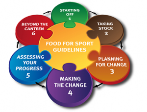 food-for-sport-guidelines